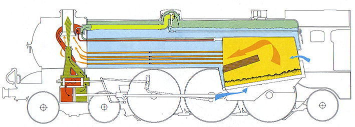 Click here to go to site. You can then hover your mouse and it will tell you what is what on this diagram of a steam engine.