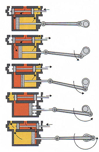 locomotive piston