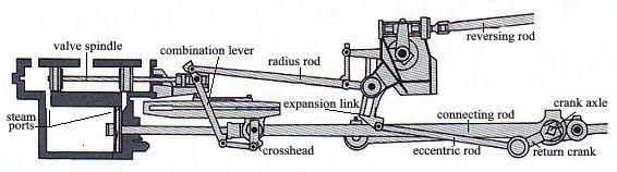 Hornby X9984 OO Gauge Standard Class 4 75000 Valve Gear Assembly