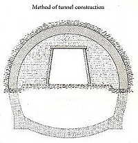 Cross section showing the headings constructed
near to the top of the proposed tunnel
